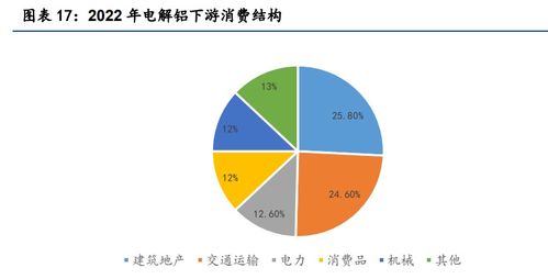 中国铝业研究报告 弥补绿电短板,巩固锦绣铝业图